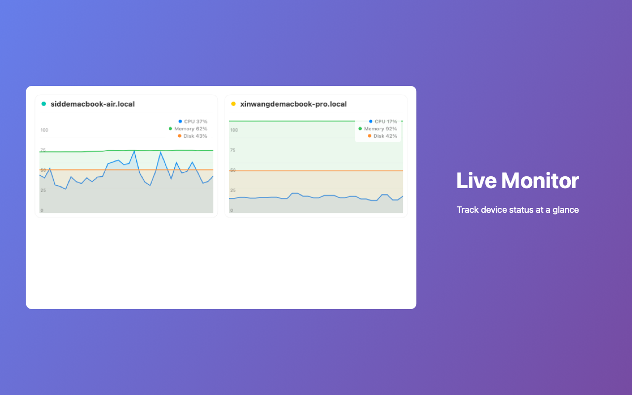 LanStats - Menu bar overview