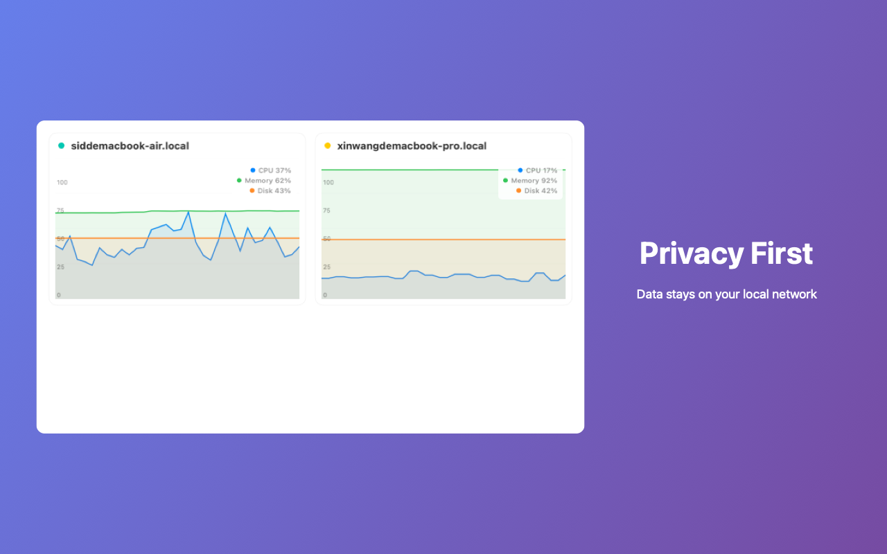 LanStats - Network overview