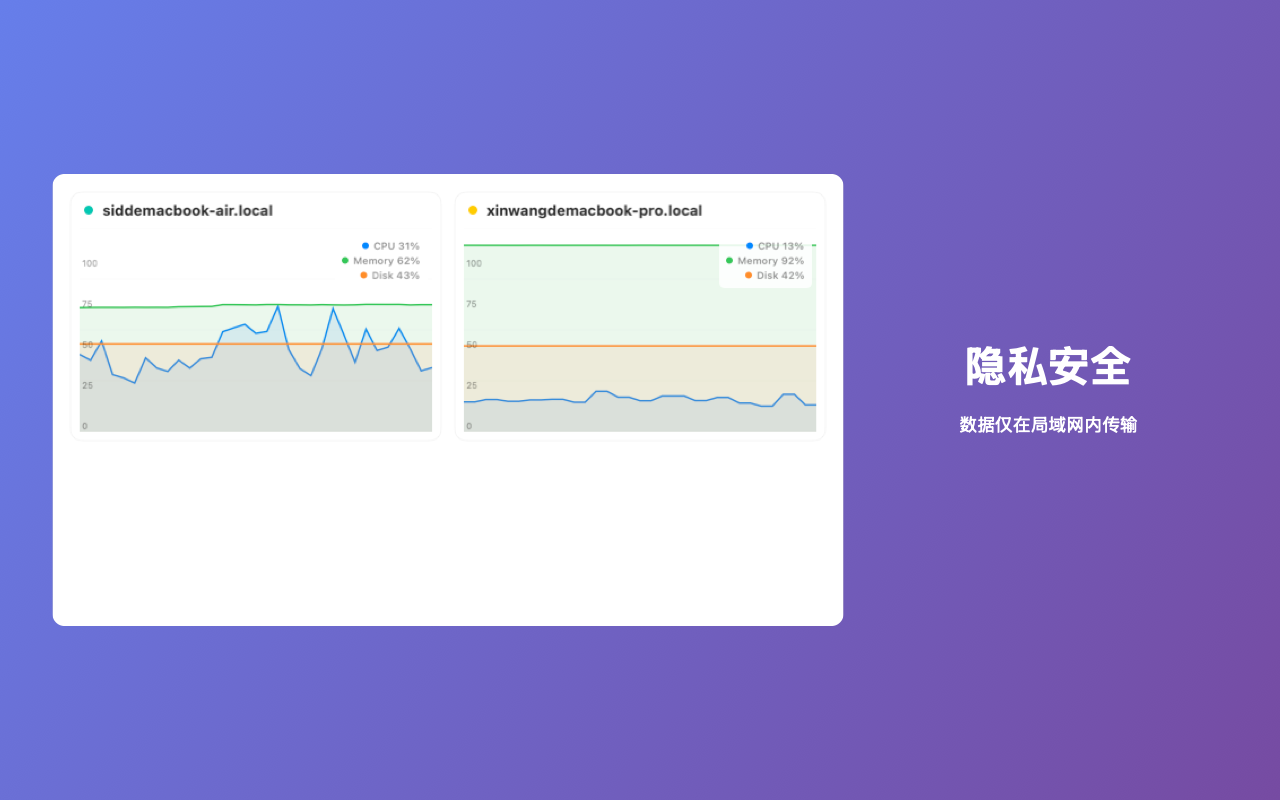 LanStats - 网络概览